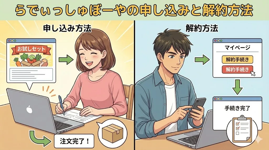 らでぃっしゅぼーやの申し込みと解約方法
